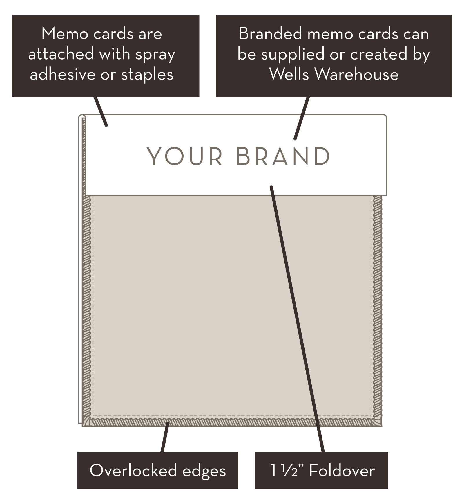 illustration of a textile memo sample construction